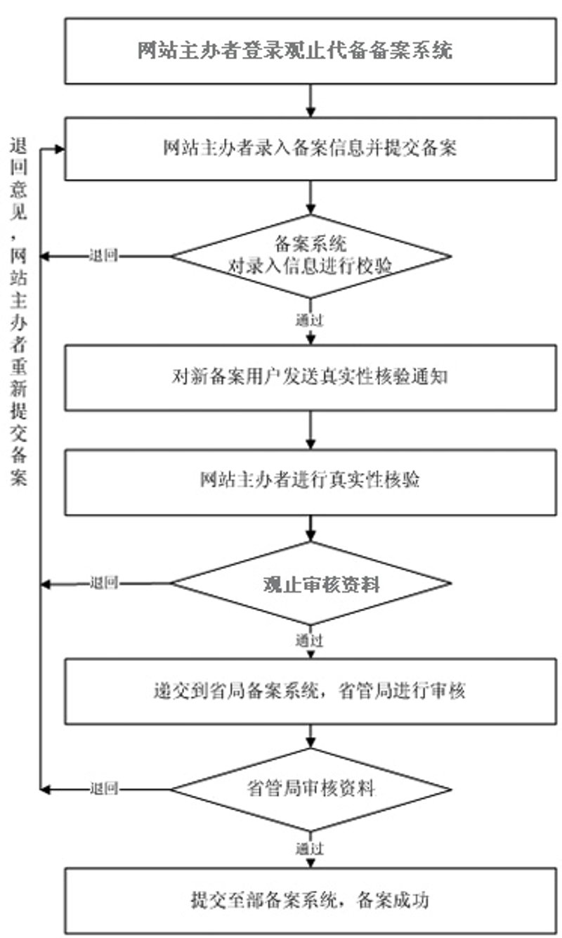 定制企业官网：构建品牌形象的窗口