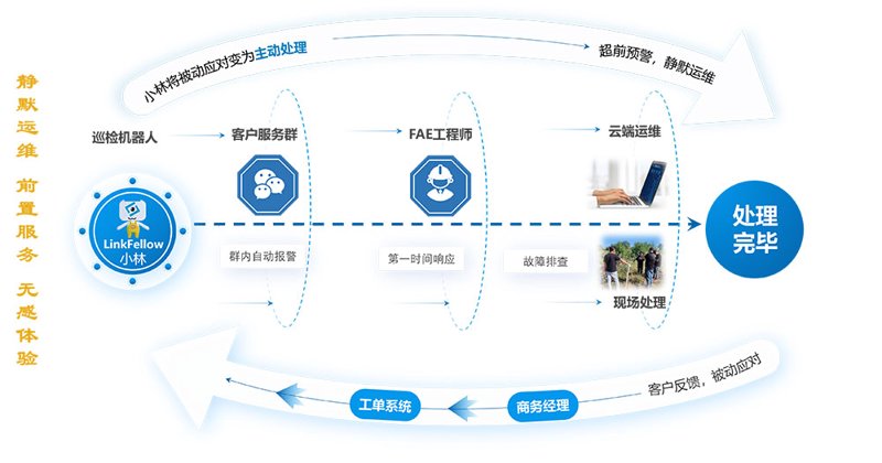 西安网站建设之常见问答